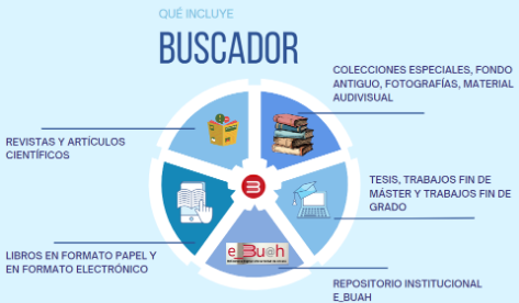 NOVEDADES EN BUSCADOR 